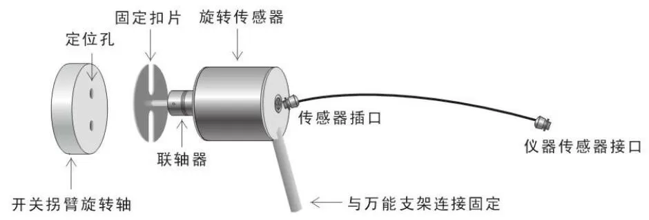 110kV Circuit Breakers Timing And Motion Tests Case 110kV Circuit Breakers Timing And Motion Tests Case