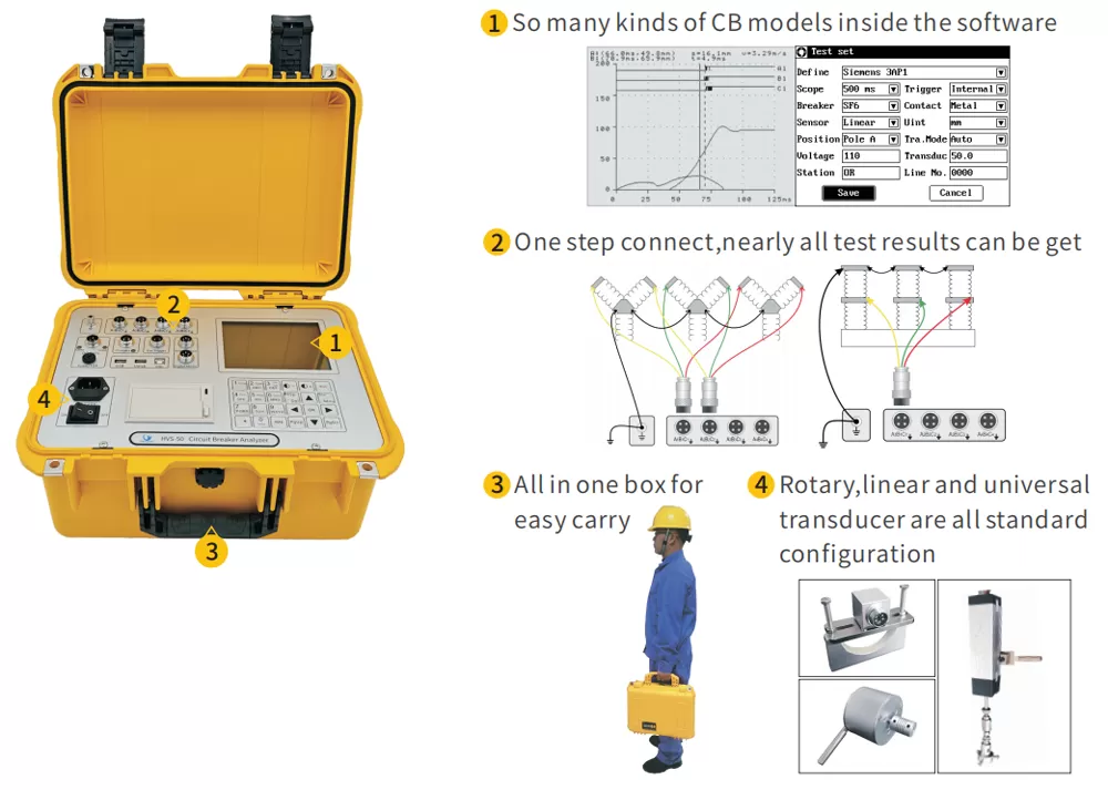Features of HVS-50T Circuit Breaker Analyzer Features of HVS-50T Circuit Breaker Analyzer